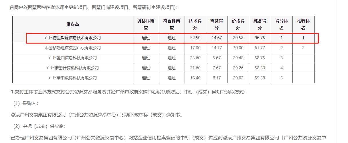 韦德国际1946喜提大标！ 智慧校园一卡通，助力广州市技师学院校园信息化建设